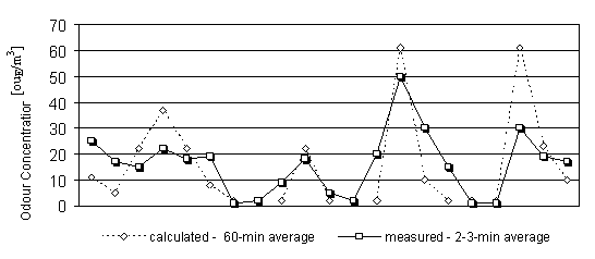 graph1