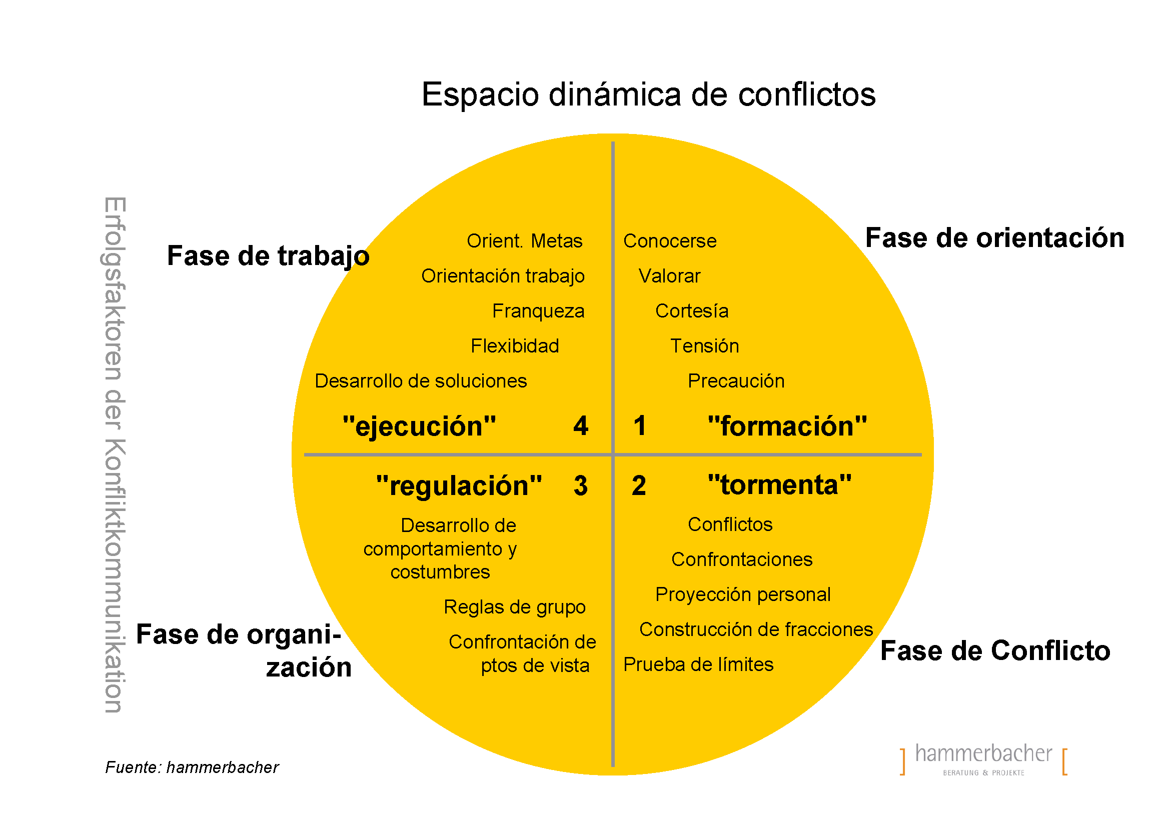 Dinámica de conflictos en gestión de olores Dinámica de conflictos en gestión de olores