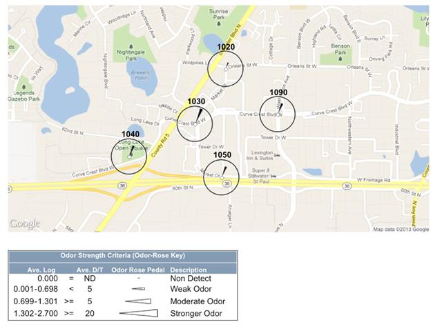 odor gis