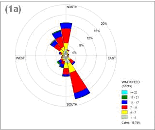 wind rose odours
