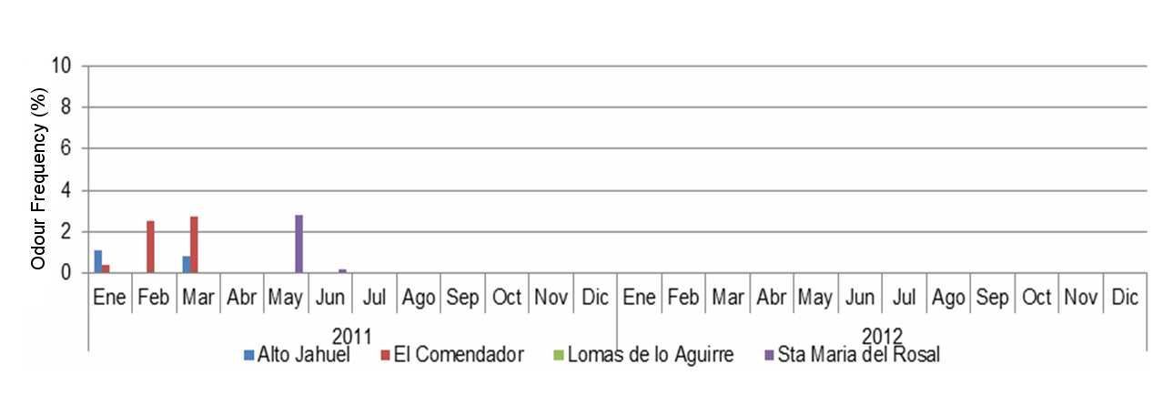 sesion05 garces03