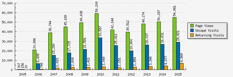 stats2015 4