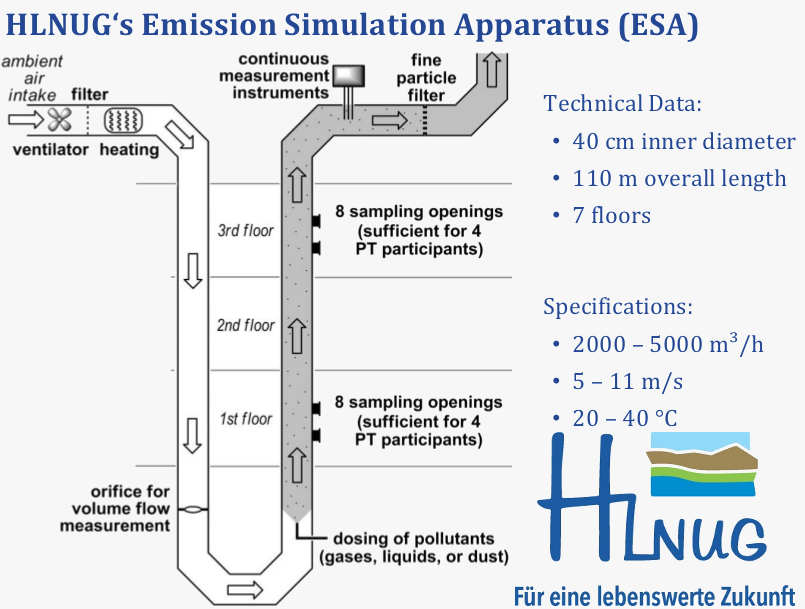 hlug facilities