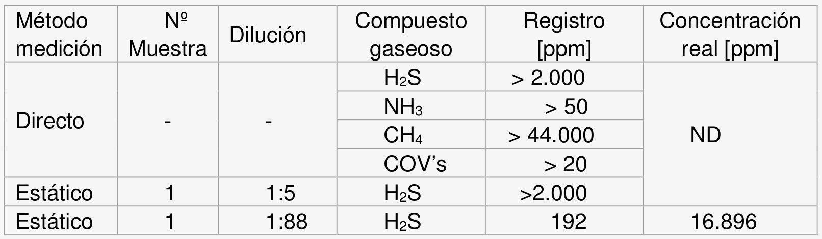 Zorich tabla2