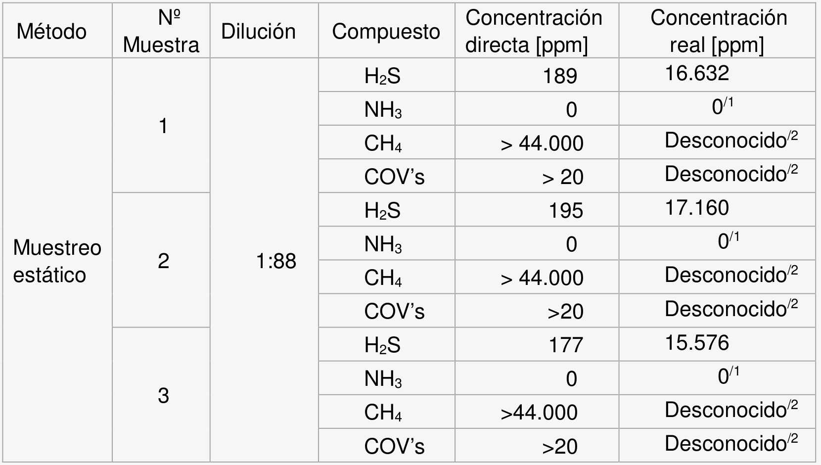 Zorich tabla3