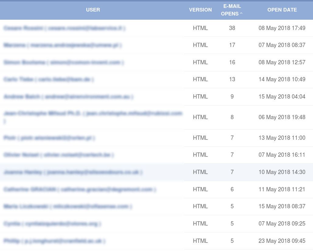 e mail tracking