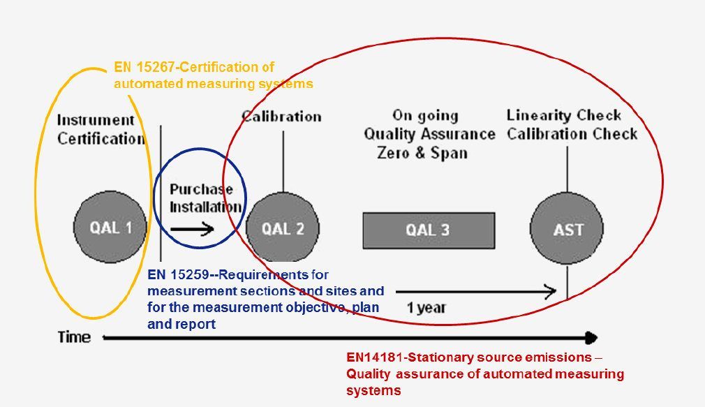 en14181 implications on IOMS