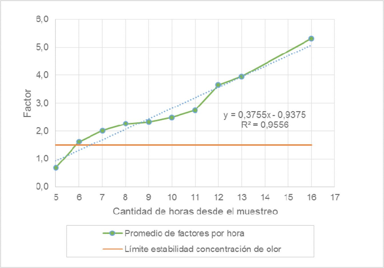 P21I2