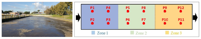 On the left, East Rome WRRF oxidation tank; on the right, the measuring points and the three diffuser density zones in the tank.