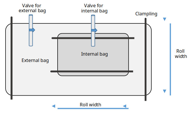 Set up of both internal and external Nalophan bags for diffusion tests