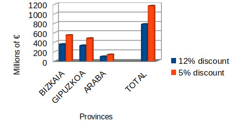 62 provinces