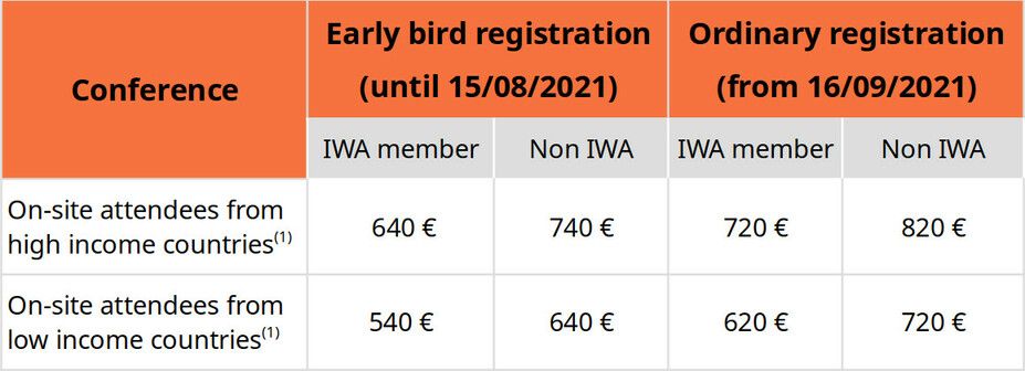 Table of prices extended