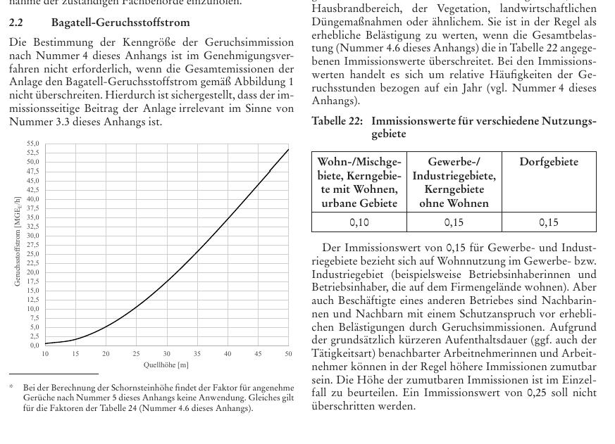 German Air Quality regulation odour